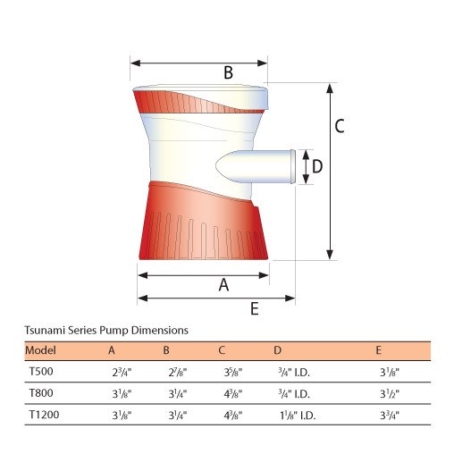 Tsunami Bilge Pumps - BacktoBoating