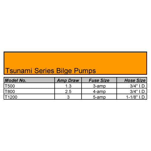 Tsunami Bilge Pumps - BacktoBoating