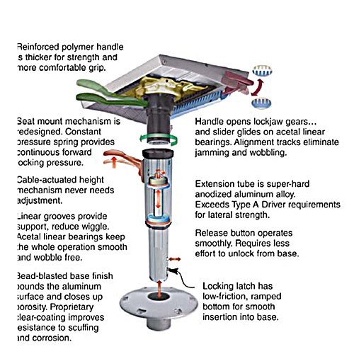 238 Series Pedestals & Extension Posts - BacktoBoating