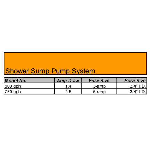 Shower Sump Systems - BacktoBoating