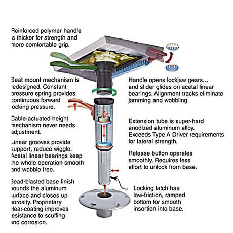 238 Series Pedestals & Extension Posts - BacktoBoating